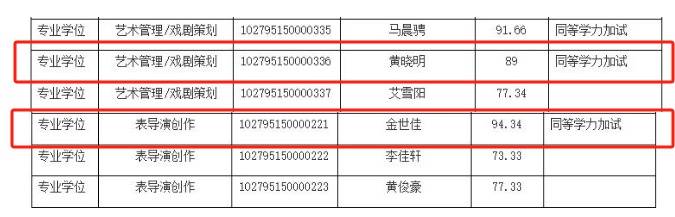 上戏回应黄晓明考博：不管是公众人物还是普通考生<strong></p>
<p>二分币价格表</strong>，都是一视同仁