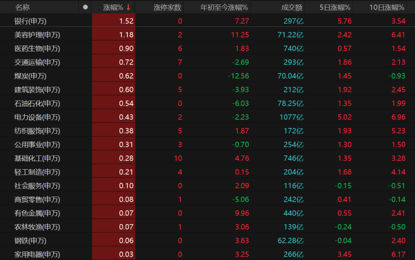 A股冲高受阻<strong></p>
<p>lpfs币</strong>，原因找到了