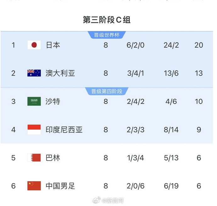 国足对阵印尼生死战时间定了<strong></p>
<p>lpfs币</strong>！北京时间6月5日21:45