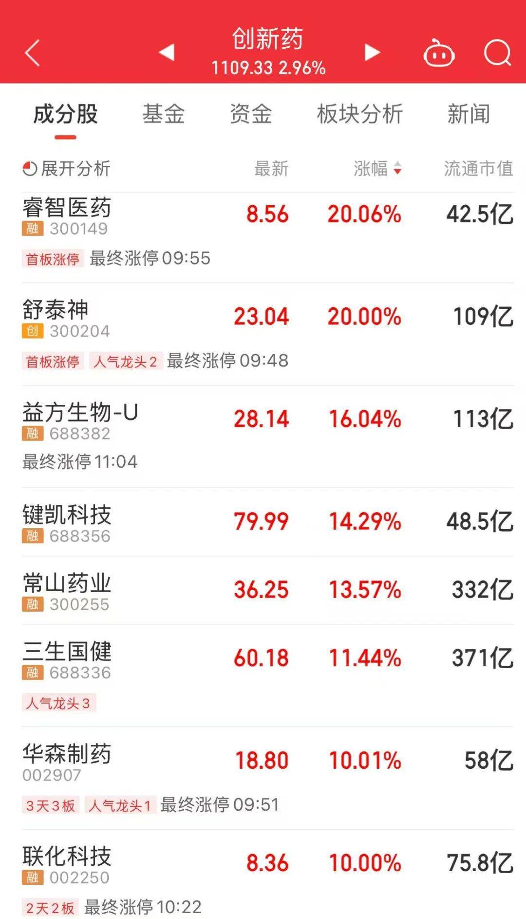 A股放量上涨<strong></p>
<p>门罗币软件</strong>,超4400股飘红