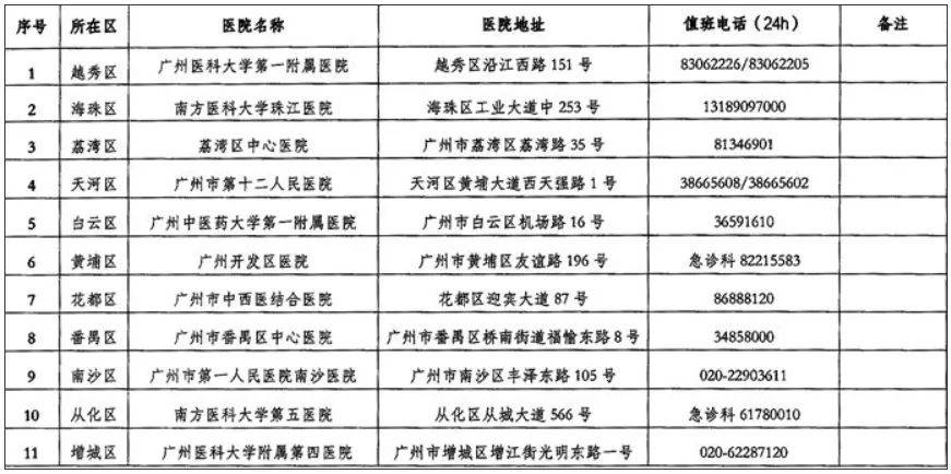 广州已进入蛇伤高发季节<strong></p>
<p>y币</strong>,保命锦囊→