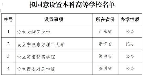 教育部拟同意设立西安戏剧学院<strong></p>
<p>债券现货交易</strong>,已择址西咸新区秦汉新城