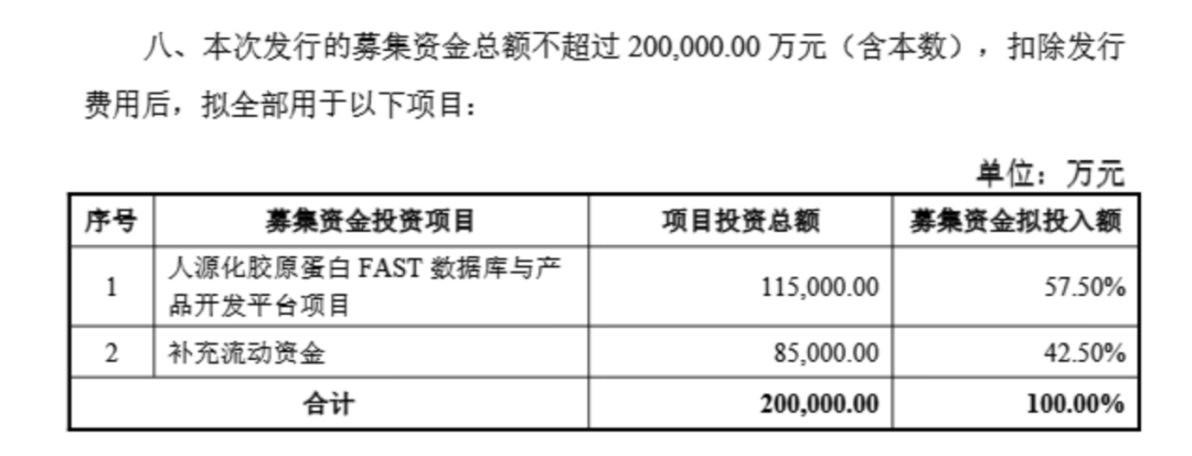 钟睒睒资本版图再扩张<strong></p>
<p>保障局</strong>，拟34亿元投资山西女首富！