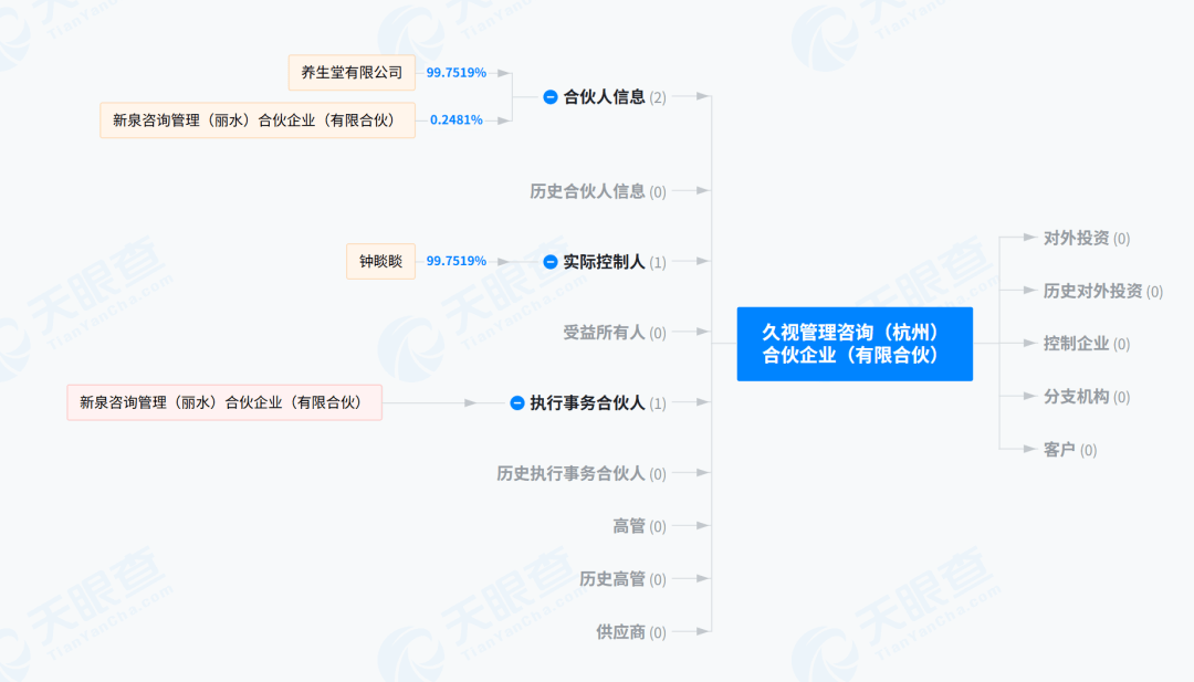 钟睒睒资本版图再扩张<strong></p>
<p>保障局</strong>，拟34亿元投资山西女首富！