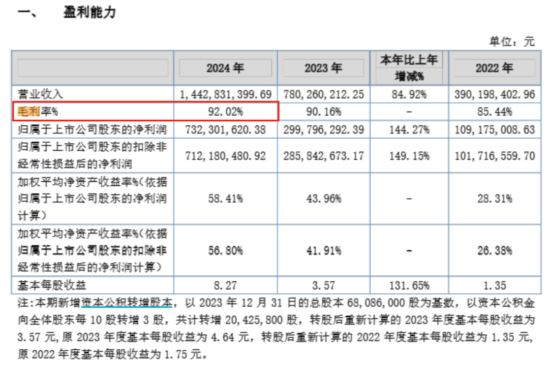 钟睒睒资本版图再扩张<strong></p>
<p>保障局</strong>，拟34亿元投资山西女首富！