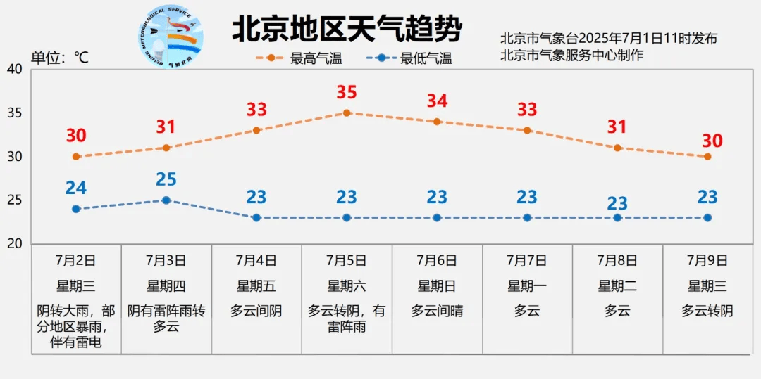 北京全市大雨<strong></p>
<p>比特儿关闭</strong>,局地暴雨,并伴有雷电!北京部分列车临时停运
