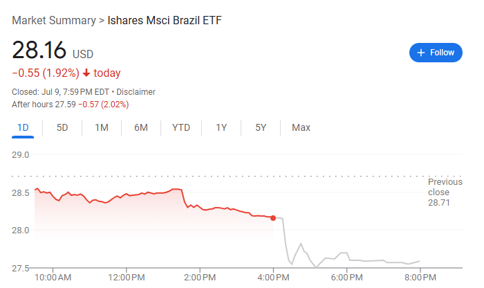 贸易逆差还被征50%<strong></p>
<p>比特儿手机版</strong>,卢拉誓言反击,巴西资产重挫