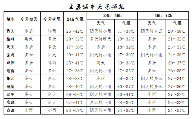突破历史极值<strong></p>
<p>中文交易平台</strong>！西安雷阵雨、小到中雨要来了！陕西降雨时间确定！
