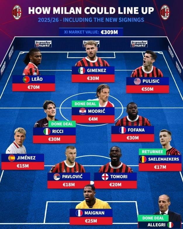 德转列米兰潜在首发：魔笛、里奇在列，萨勒马科尔斯右后卫