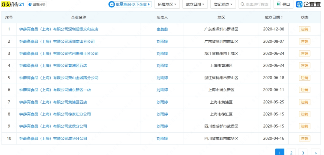 知名品牌被申请破产！曾红极一时<strong></p>
<p>比特儿交易平台打不开</strong>，很多人买过
