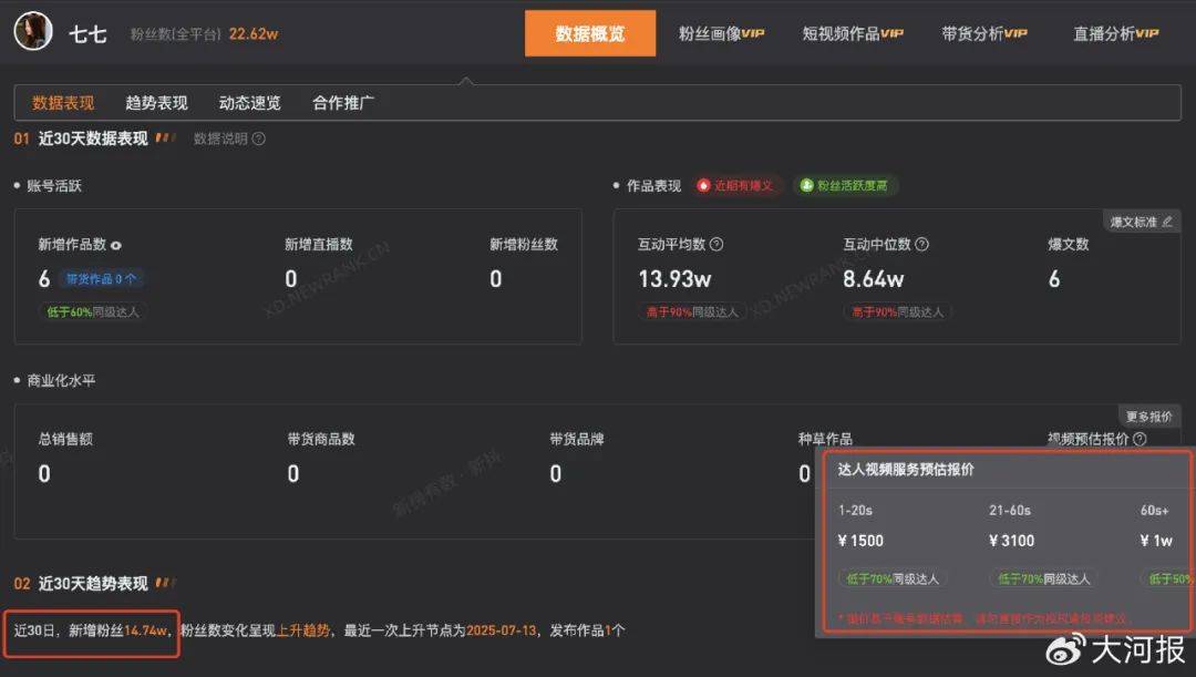 15岁女孩七七1分钟视频报价1万<strong></p>
<p>比特儿海外版官网下载</strong>,因神似张柏芝走红,七七妈妈曾称以学业为由拒绝于正邀约