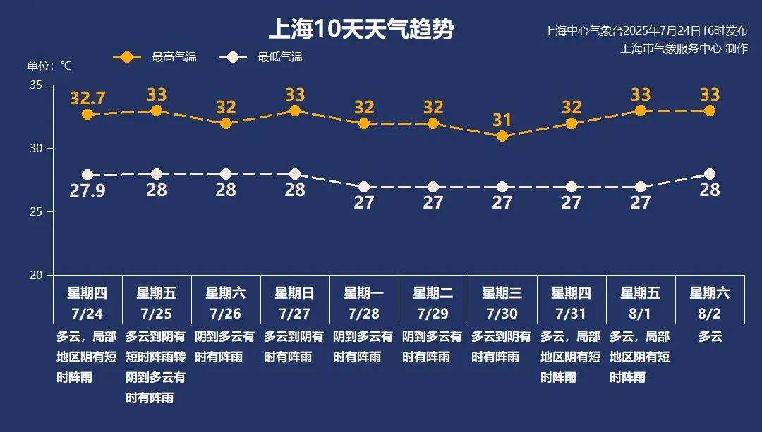 大风+大雨<strong></p>
<p>比特儿交易关闭钱怎么办</strong>，上海今起受台风影响！一活动紧急取消！这几个区的雨更大