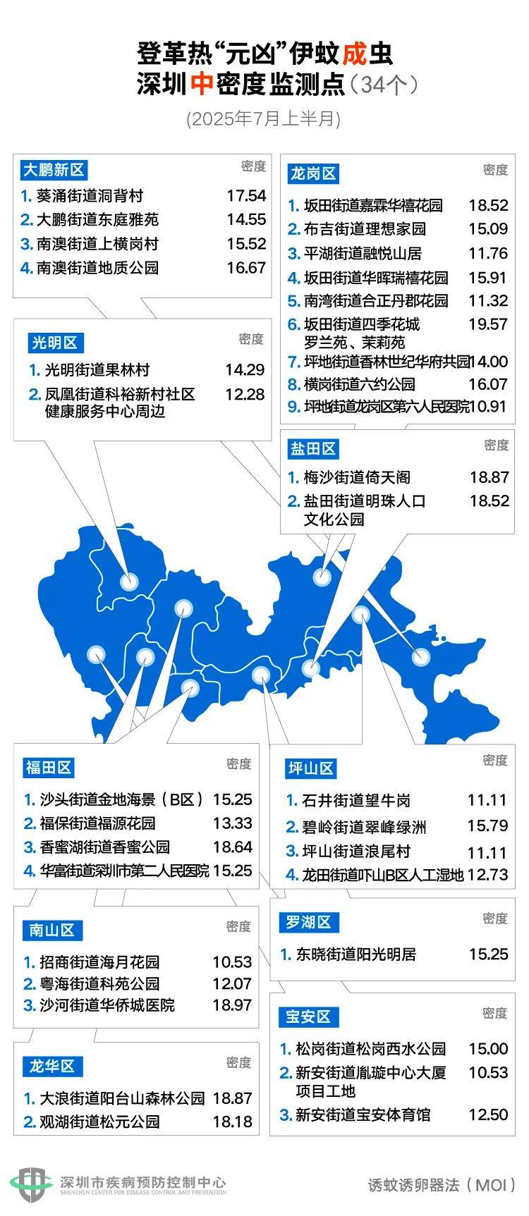 风险增大<strong></p>
<p>比特派</strong>！深圳疾控：去这247处要小心！张文宏首次发声