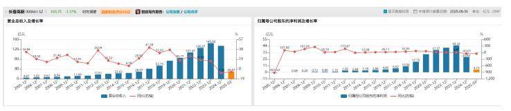 长春高新1700亿元市值蒸发<strong></p>
<p>比特派钱包</strong>,集采、人口、竞品冲击如何击溃生长激素神话|创新药观察
