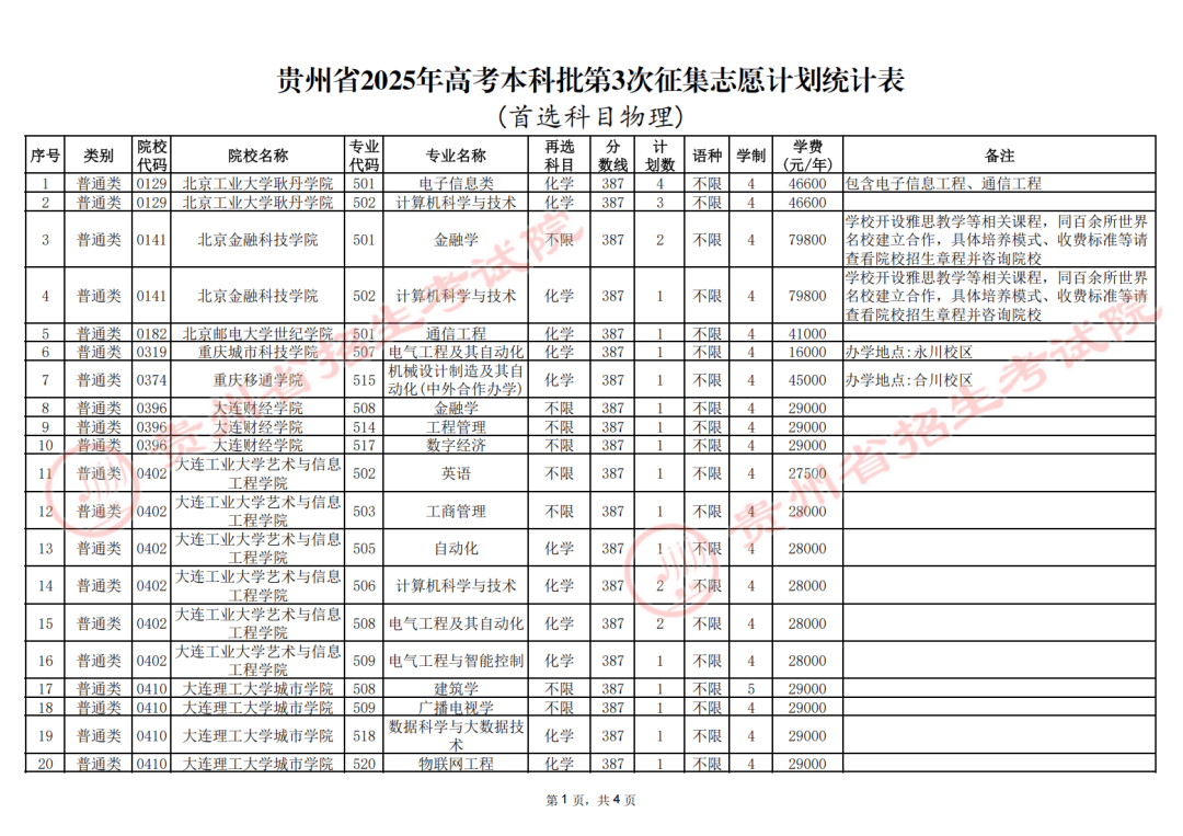 2025年普通高校招生本科批第3次征集志愿通告
