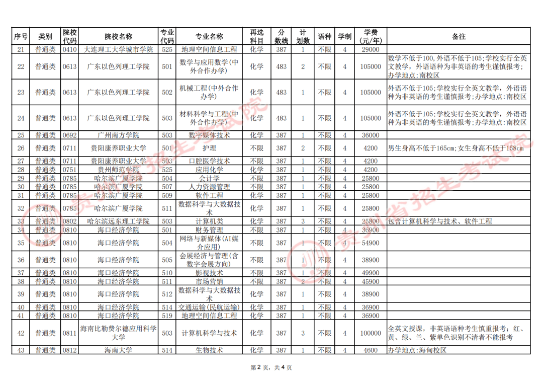 2025年普通高校招生本科批第3次征集志愿通告