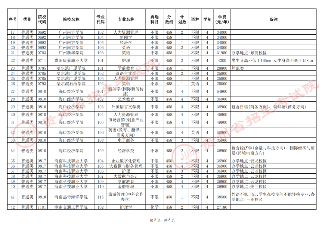 2025年普通高校招生本科批第3次征集志愿通告
