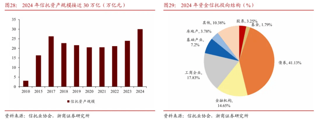 浙商证券“喊得有创意”：A股历史上第一次“系统性“慢”牛”