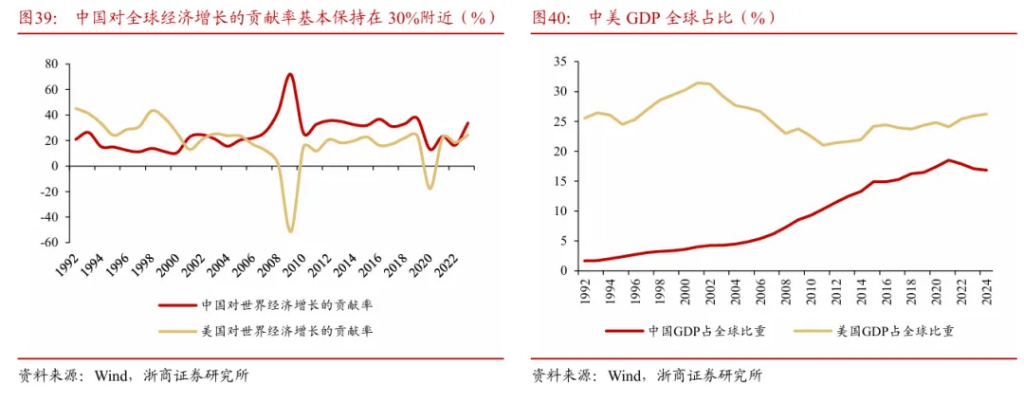 浙商证券“喊得有创意”：A股历史上第一次“系统性“慢”牛”