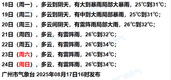 暴雨！大暴雨！“准台风”生成<strong></p>
<p>比特派安全</strong>，未来广州天气→