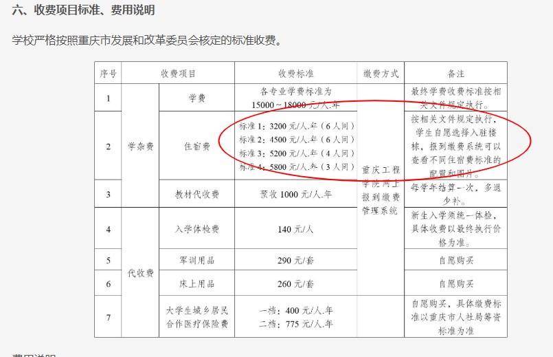 重庆一高校要求新生自选宿舍<strong></p>
<p>比特派身份</strong>，低价宿舍被抢光只能住高价宿舍？校方：提前发了公告