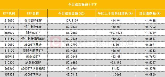 数据看盘机构大幅减仓液冷概念股 一线游资积极抢筹消费电子股