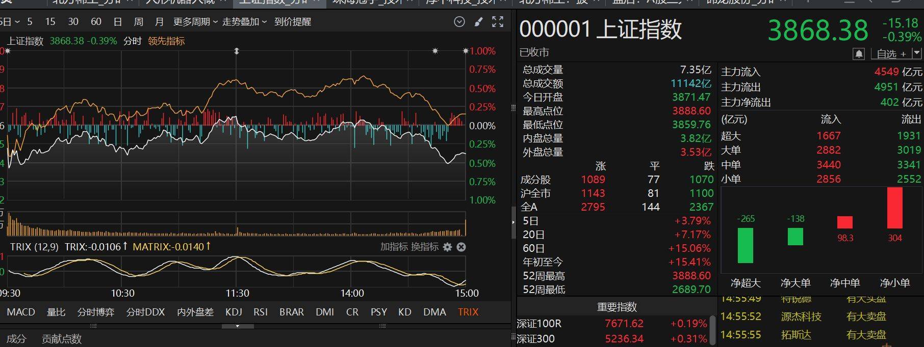 尾盘突发跳水<strong></p>
<p>比特派身份</strong>！咋回事？