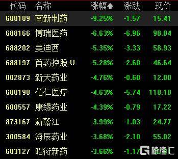 A股收评:尾盘拉升!科创50指数涨超7%<strong></p>
<p>比特派怎样使用教程</strong>,CPO、卫星通信概念走高