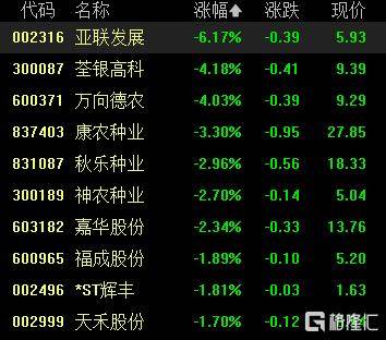 A股收评:尾盘拉升!科创50指数涨超7%<strong></p>
<p>比特派怎样使用教程</strong>,CPO、卫星通信概念走高