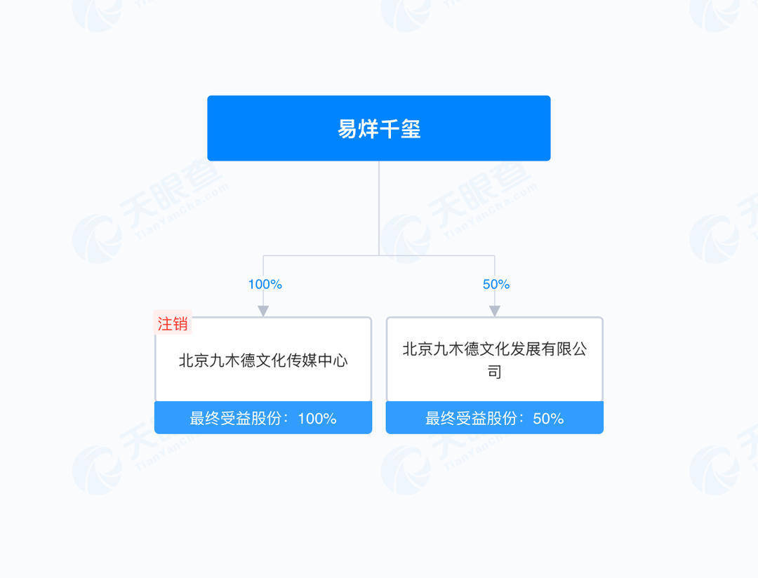 易烊千玺开始投资电影了<strong></p>
<p>比特派怎样使用教程</strong>?揭秘羊踯躅文化传媒商业版图