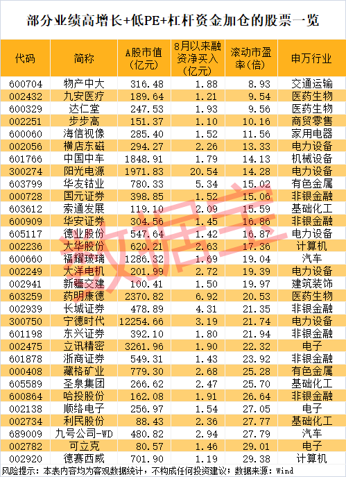 午后突发<strong></p>
<p>比特派怎样使用教程</strong>，605303跌停！融资余额逼近历史峰值，低市盈率+绩优+杠杆资金加仓股揭晓