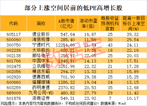 午后突发<strong></p>
<p>比特派怎样使用教程</strong>，605303跌停！融资余额逼近历史峰值，低市盈率+绩优+杠杆资金加仓股揭晓