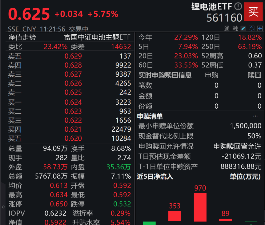 A股3200股飘绿<strong></p>
<p>币安</strong>，锂电股逆势爆发，半导体大跌，寒武纪跌6%