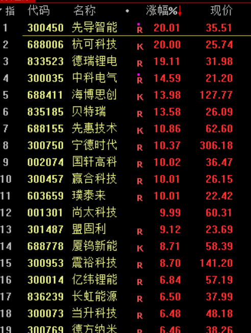 刚刚<strong></p>
<p>币安</strong>，利好！