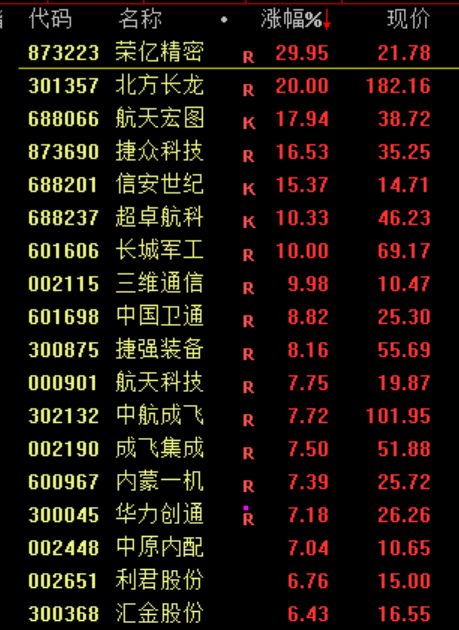 刚刚<strong></p>
<p>币安</strong>，利好！