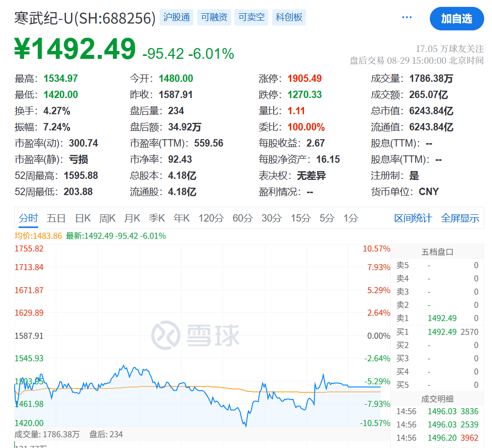 刚刚<strong></p>
<p>币安</strong>，利好！