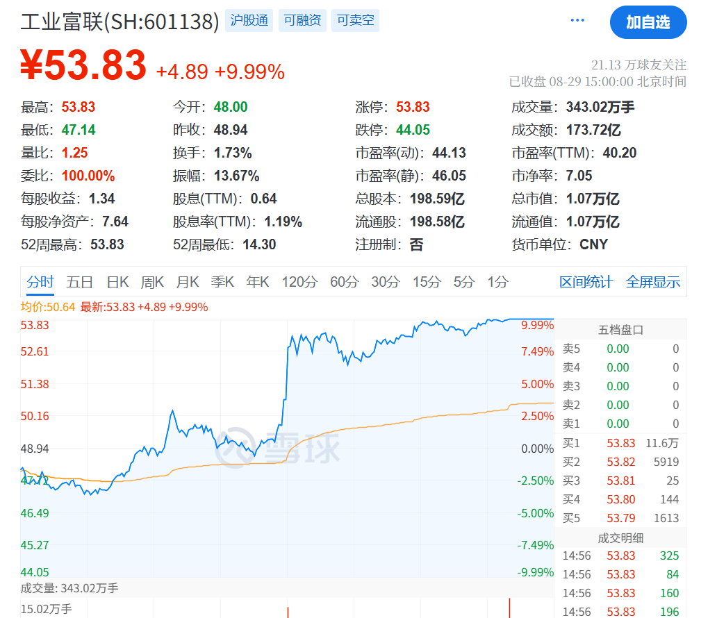 刚刚<strong></p>
<p>币安</strong>，利好！