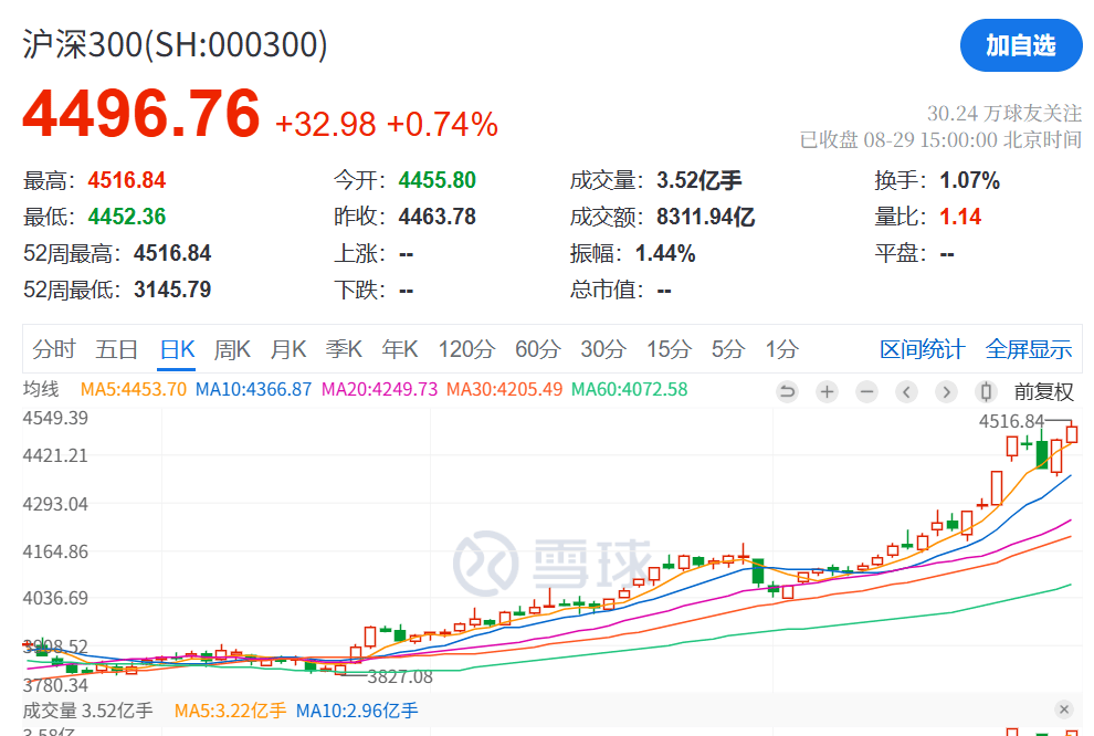 刚刚<strong></p>
<p>币安</strong>，利好！