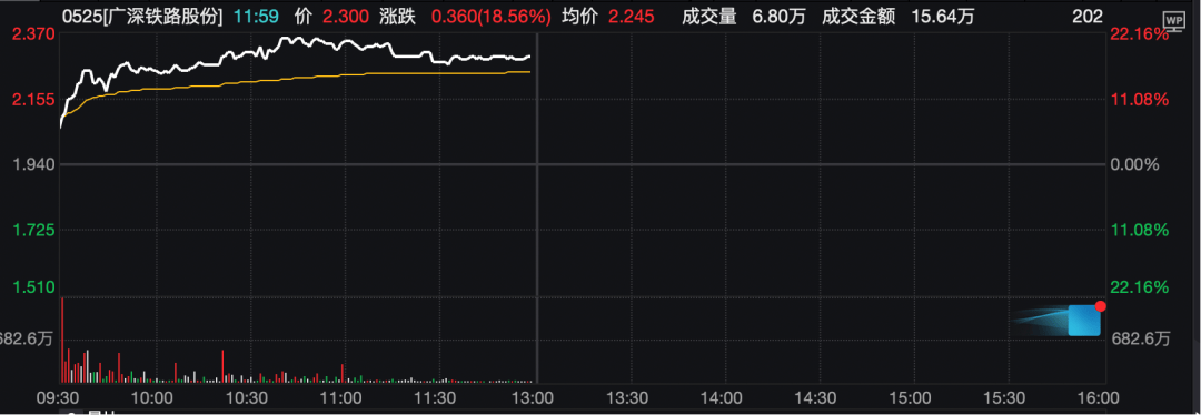 工业富联<strong></p>
<p>币安</strong>,突破10000亿!“宁王”,大涨!