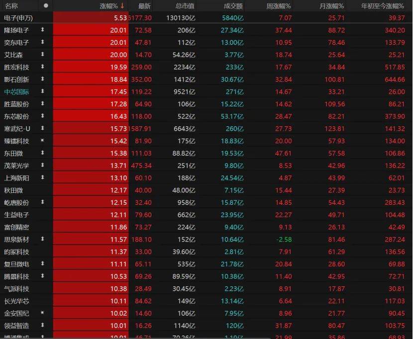 第三个3万亿！A股V型反弹<strong></p>
<p>币安</strong>，下一步如何布局？