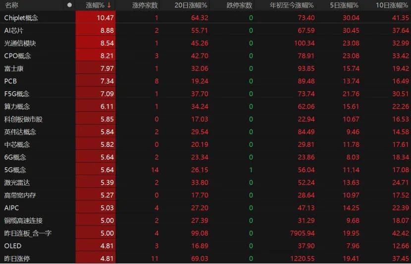 第三个3万亿！A股V型反弹<strong></p>
<p>币安</strong>，下一步如何布局？