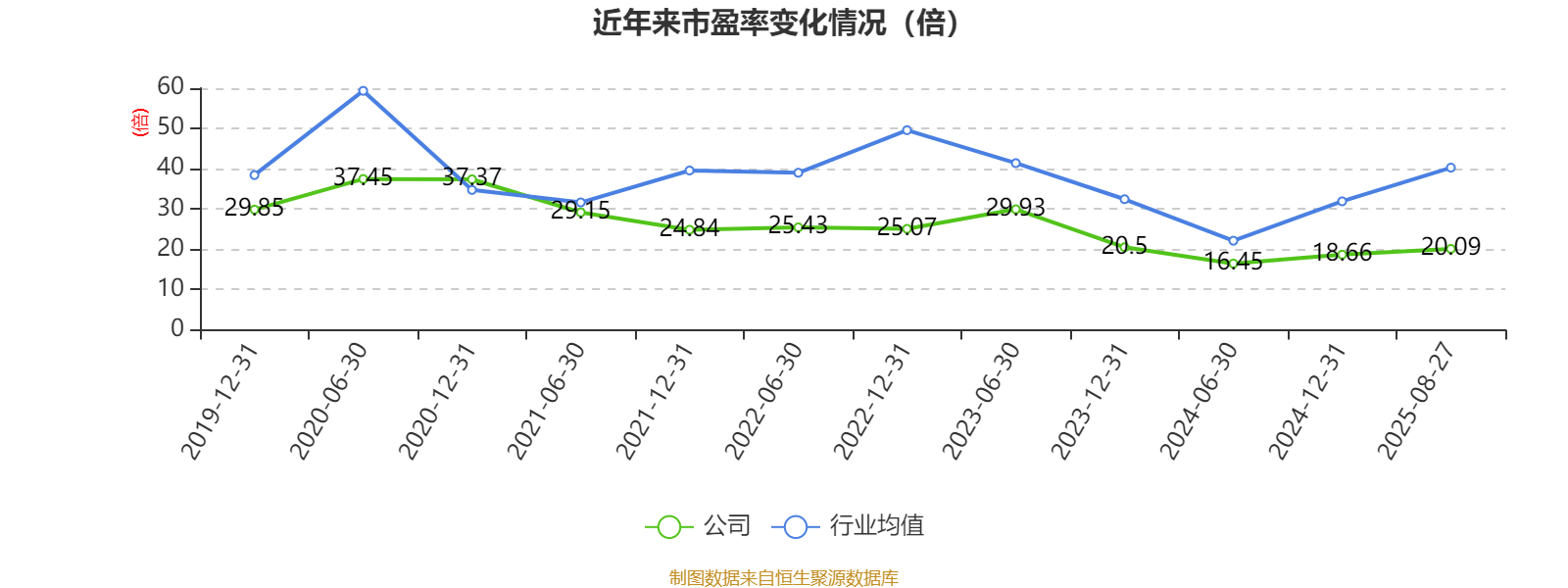 广州酒家：2025年上半年净利润3910.07万元