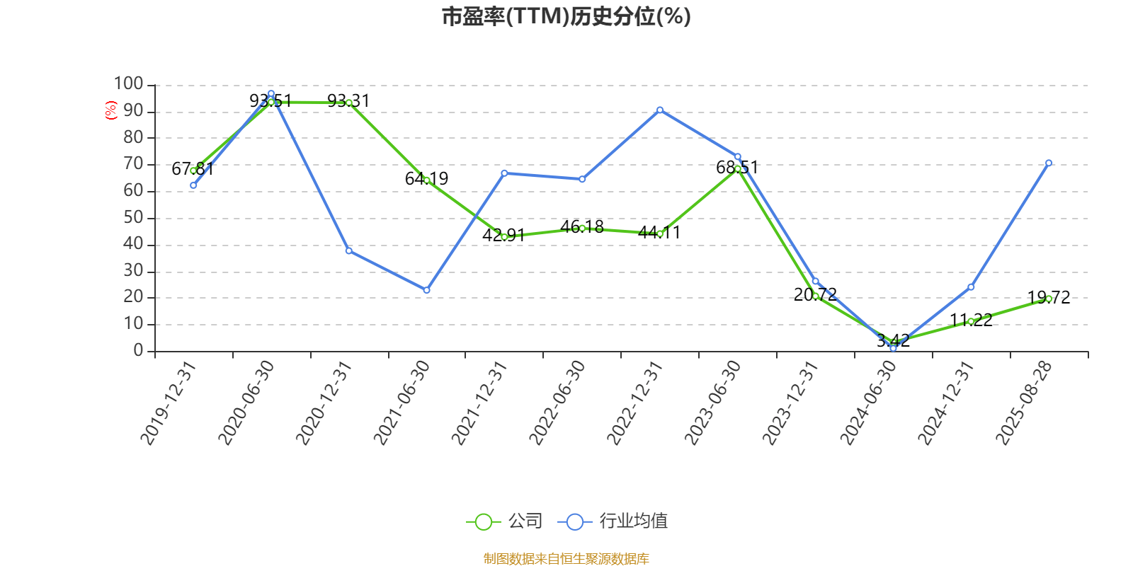 广州酒家：2025年上半年净利润3910.07万元