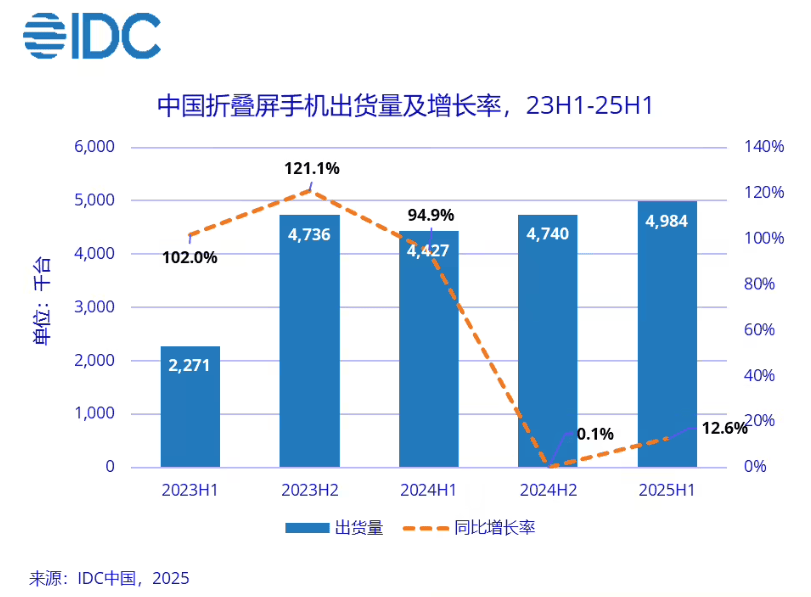 华为都在琢磨降价了<strong></p>
<p>币安交易所</strong>，苹果折叠屏还卡在三星手里