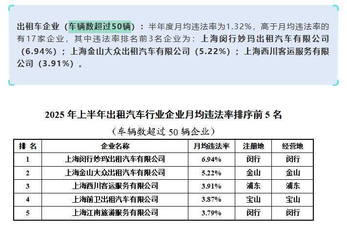 上海虹桥站出租车又现“短途拒载“<strong></p>
<p>币安交易所</strong>！ 乘客4公里行程引爆司机辱骂