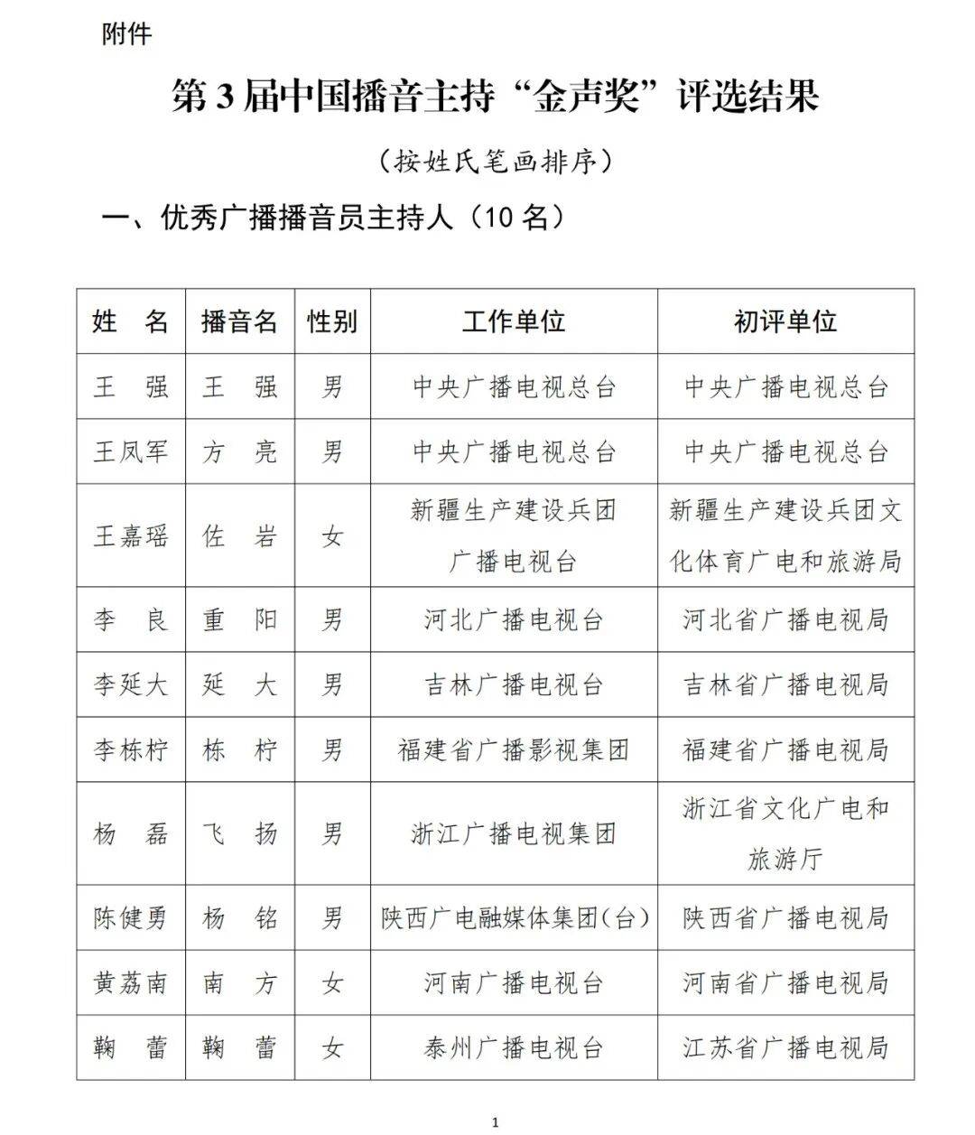 已确认<strong></p>
<p>币安交易所</strong>！是尼格买提
