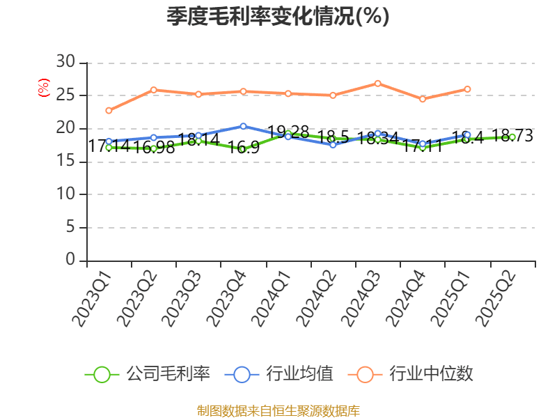 上海电气:2025年上半年净利润8.21亿元 同比增长7.32%