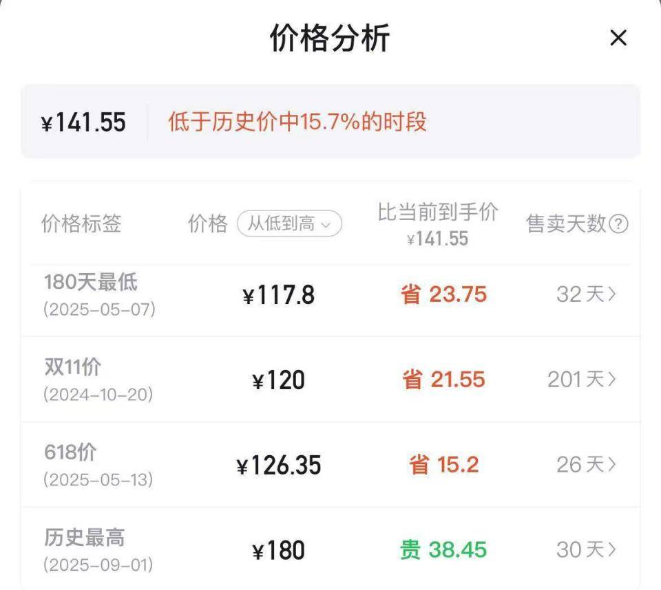 羽毛球又又又涨价<strong></p>
<p>币安下载</strong>,球友破防:月花三千扛不住,打球人的天塌了