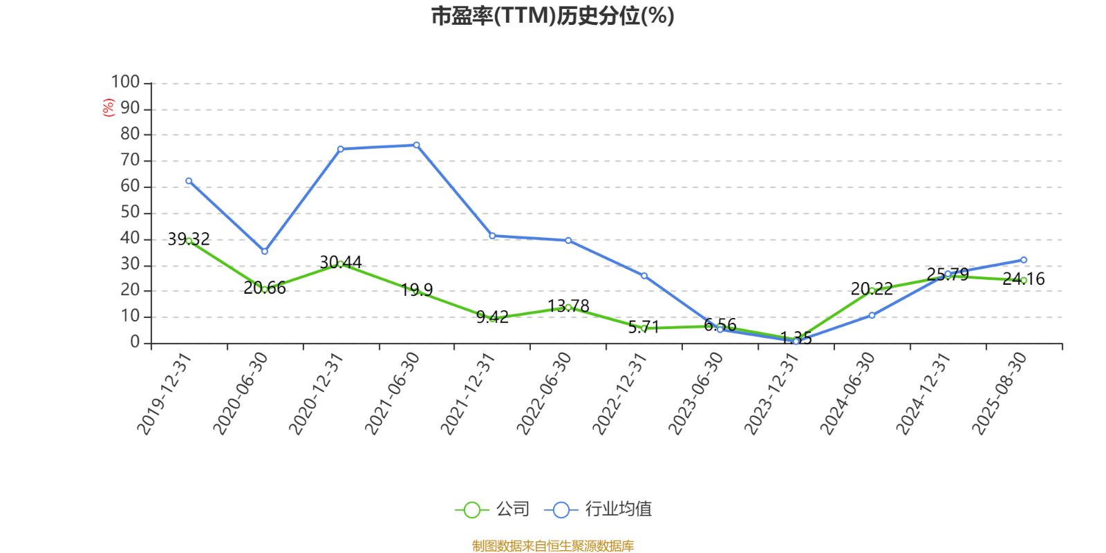 北京银行:2025年上半年净利润150.53亿元 同比增长1.12%
